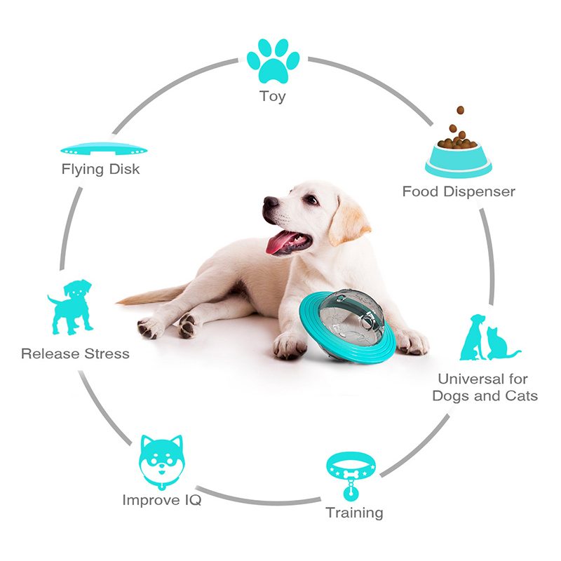 Flying Disc Dog Toys Slow Food Feeder Ball Puppy Iq Training