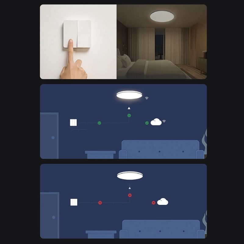 Yeelight Chuxin A2001c450 Star Edition 50 W Ac220v Intelligens Mennyezeti Lámpa Szabályozható Bluetooth Távirányítós App Hangvezérlés Gyors Telepítés A Homekittel Működik (ökológiai Lánc Márka)