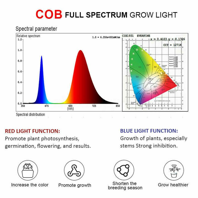3000w 2600lm 144led Cob Grow Light Teljes Spektrumú Lámpa Növény Hidroponikus Virág A